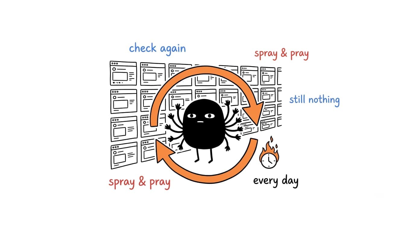 The spray-and-pray grind of hunting for customers on Reddit: refreshing empty subreddit feeds every day and finding nothing.