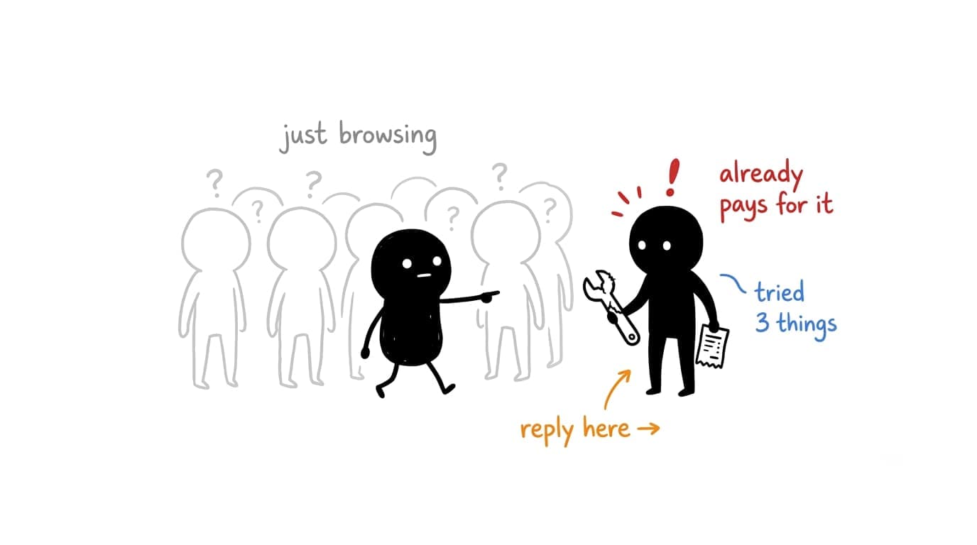 Buyer intent on Reddit: skip the "just browsing" crowd and reply to the one person who already pays for a fix and has tried others.