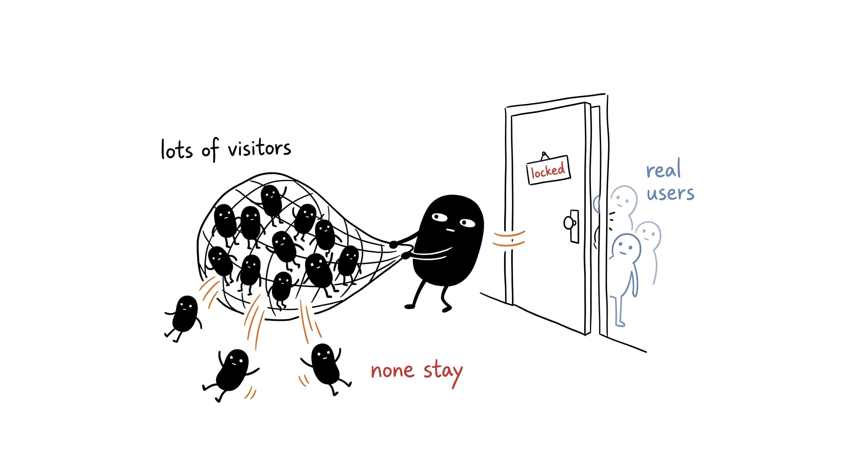 Traffic from the wrong room: pulling in founder-community visitors while the door to your actual buyers stays closed.