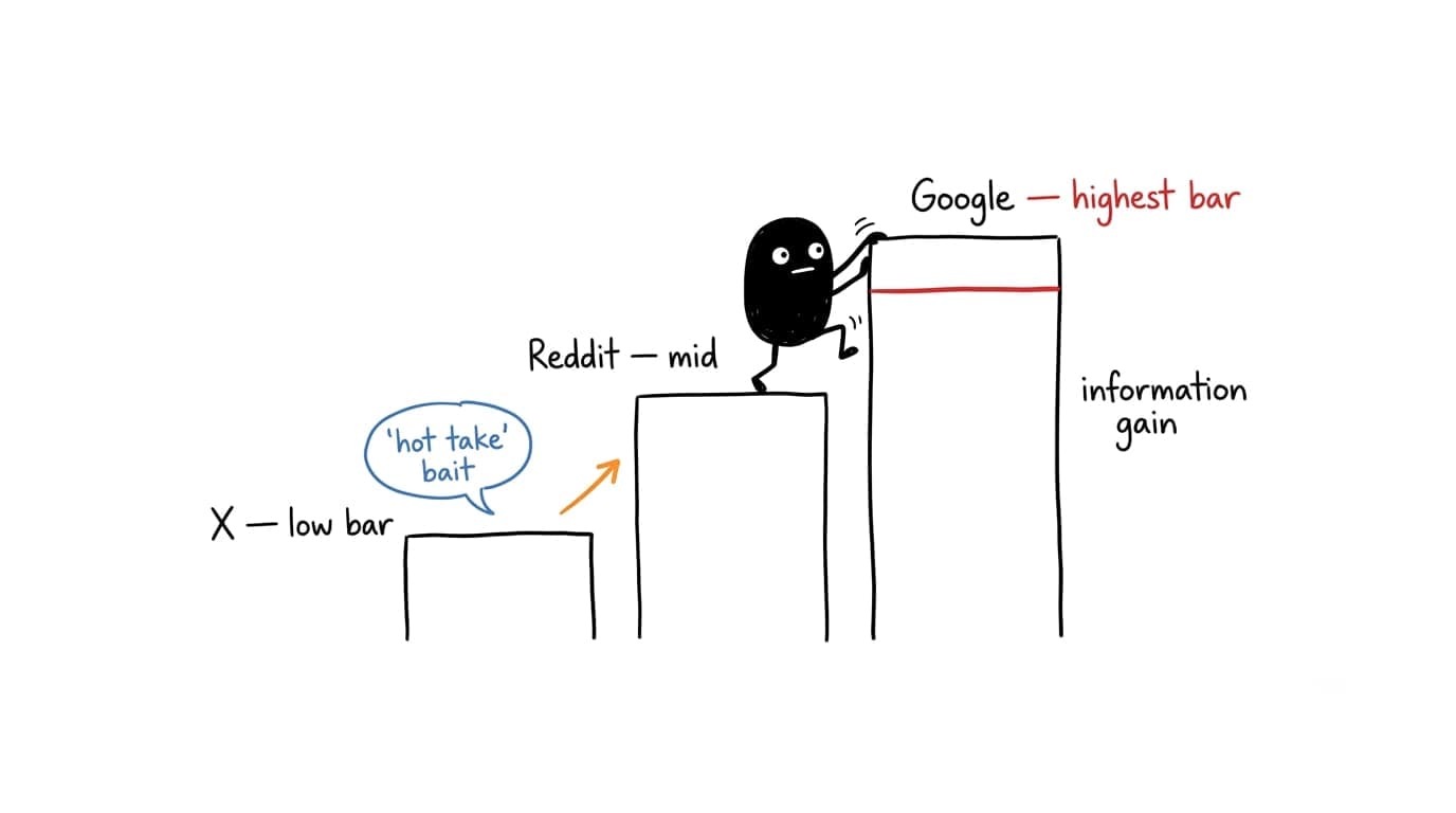 Pattern reports meet Google and AI search's higher bar for original information.