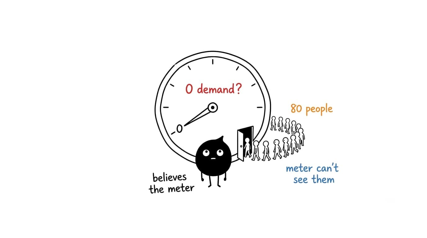 Hand-drawn sketch: a small black character stares up at a big demand gauge stuck at zero, while a quiet line of real users slips through a door behind the gauge it can't see — zero search volume isn't zero demand.