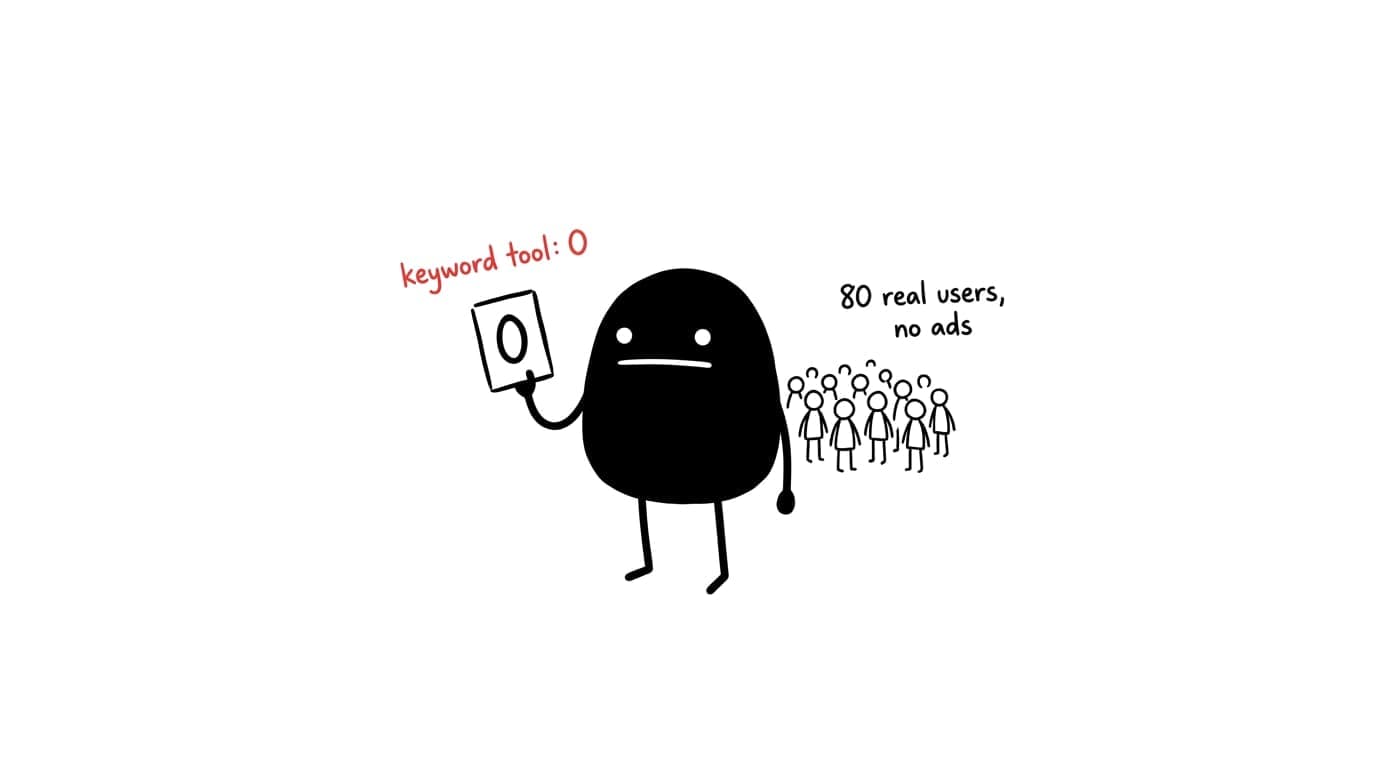 A black blob proudly holds up a card reading 0 while a crowd of tiny people has quietly gathered behind its back, labeled 80 real users, no ads.