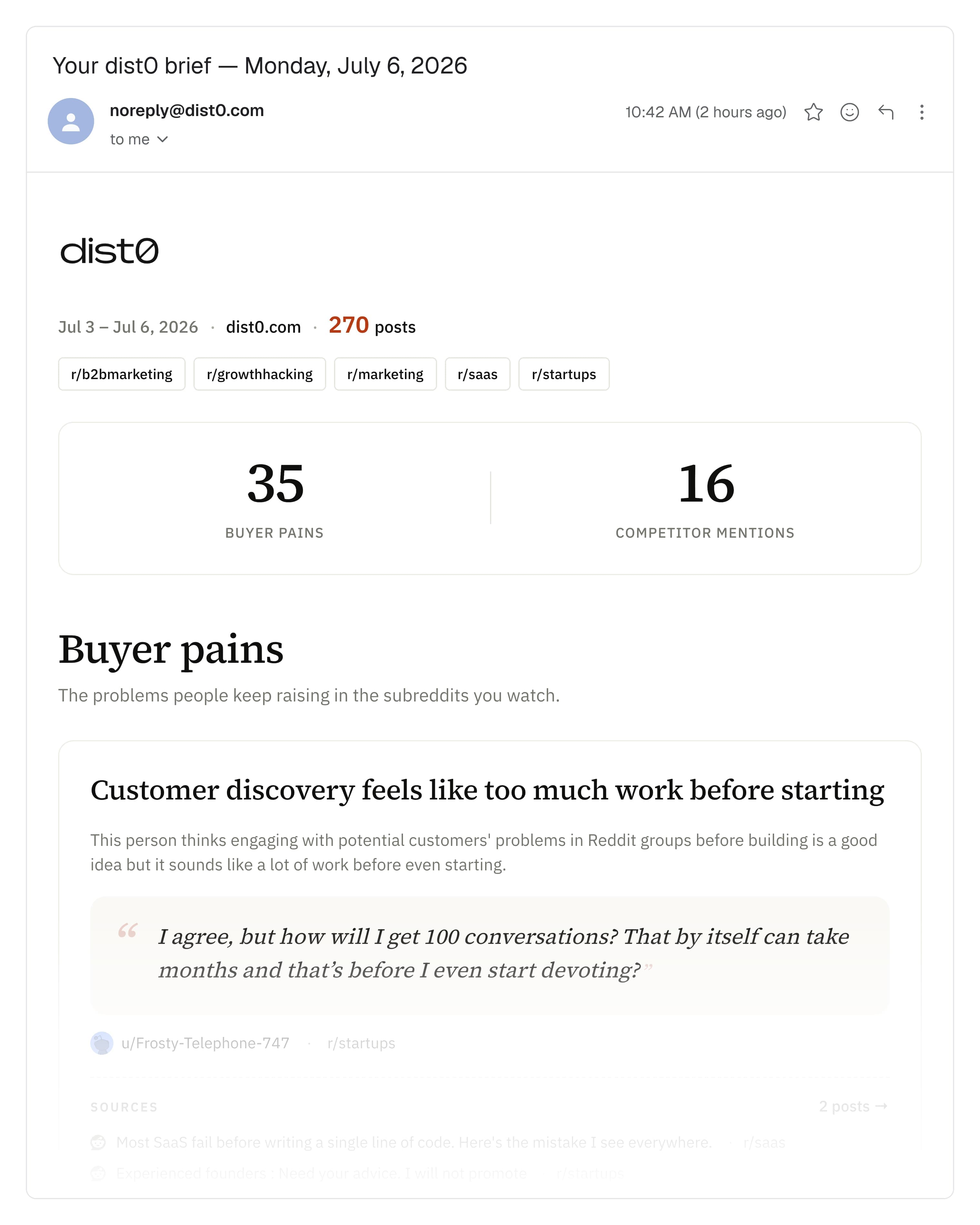 A Gmail preview of a dist0 daily brief, listing buyer pains and content opportunities pulled from Reddit.