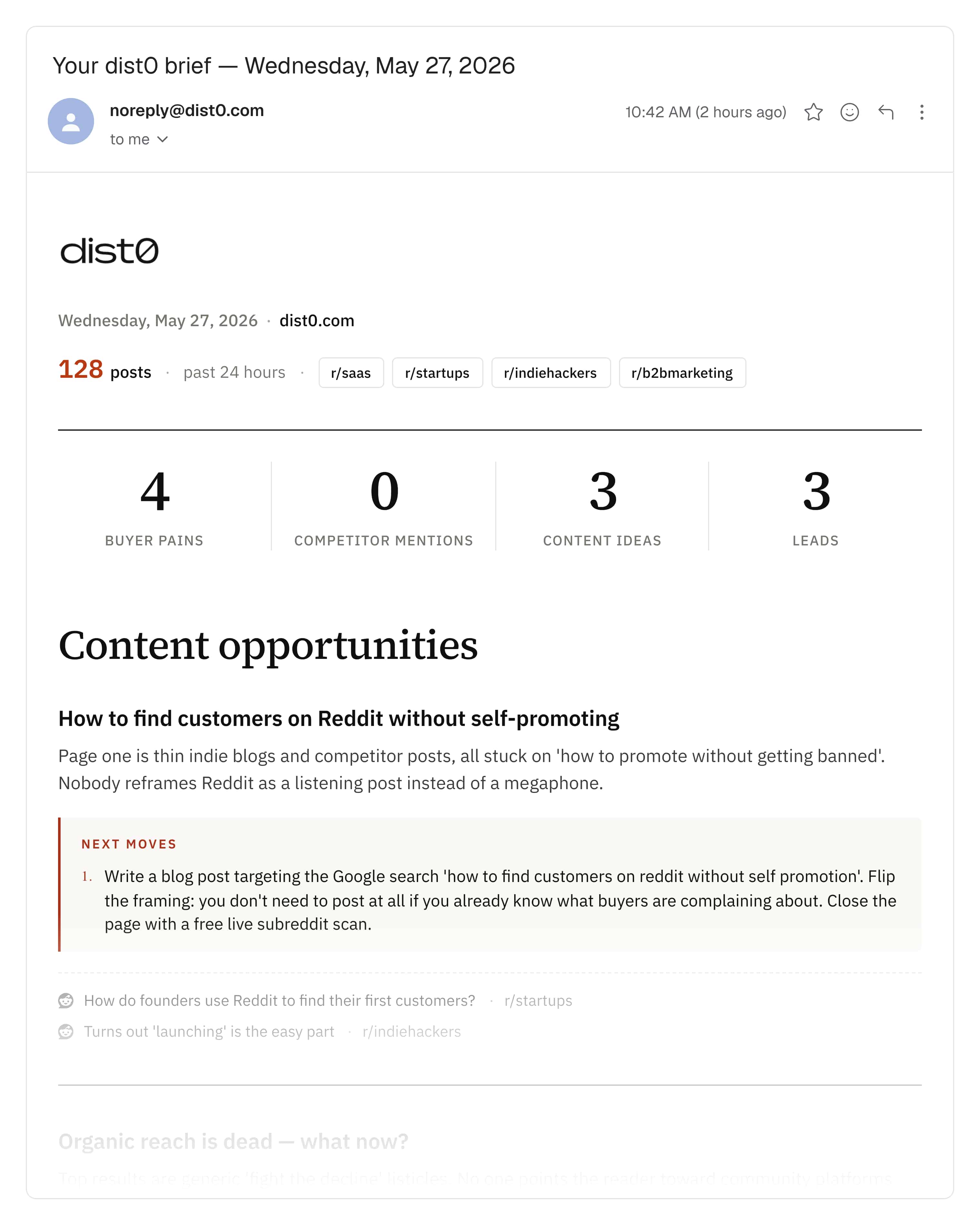A Gmail preview of a dist0 brief — sender dist0, a subject line listing buyer pains, competitors, and leads, and a buyer pain with a link to the Reddit post it came from.